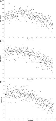 Genetic Analysis of <mark class="highlighted">Persistency</mark> for Milk Fat Yield in Iranian Buffaloes (Bubalus bubalis)